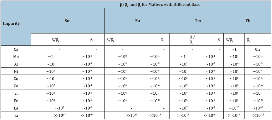 Click here to view Large table 1