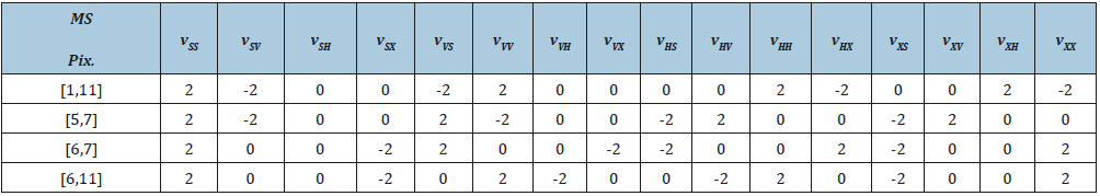 Click here to view Large table 2