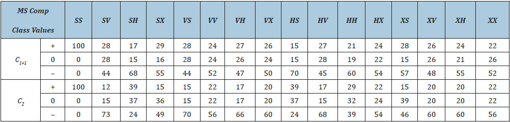 Click here to view Large table 3