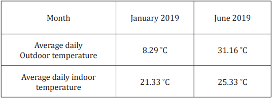 Click here to view Large table 2