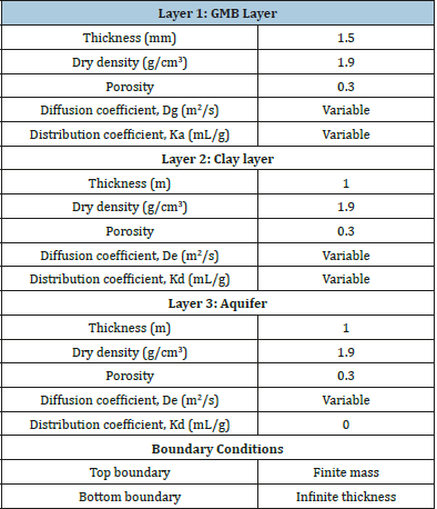 Click here to view Large table 1