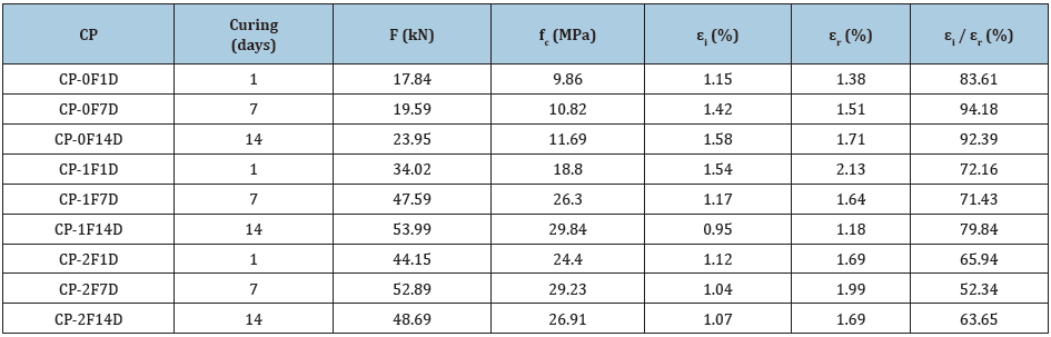 Click here to view Large table 2