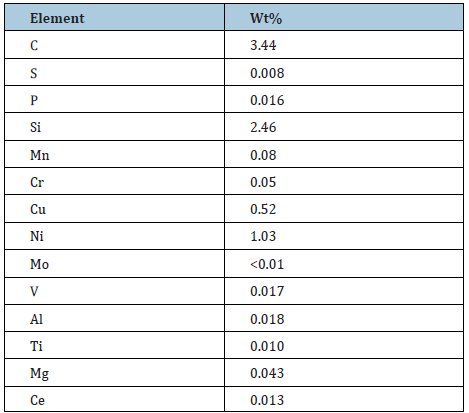 Click here to view Large table 1