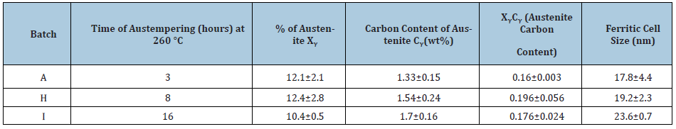 Click here to view Large table 10