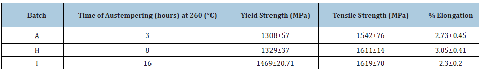 Click here to view Large table 11