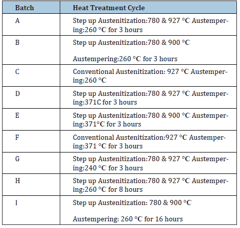 Click here to view Large table 2