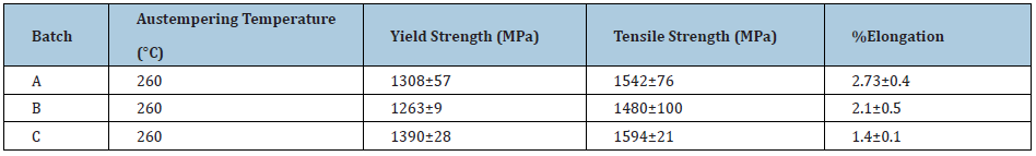 Click here to view Large table 5