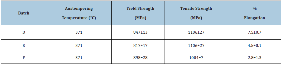 Click here to view Large table 6