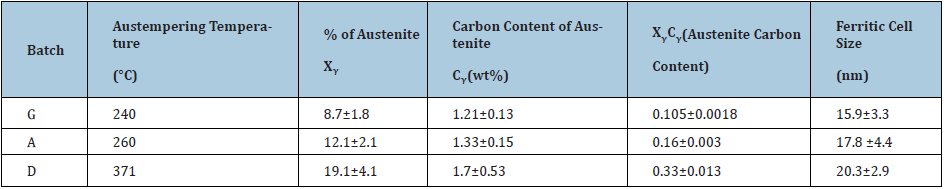 Click here to view Large table 8