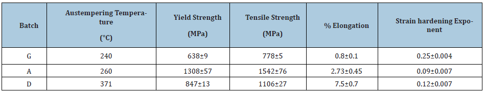Click here to view Large table 9