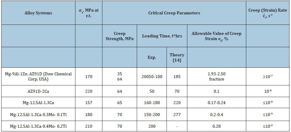 Click here to view Large table 2