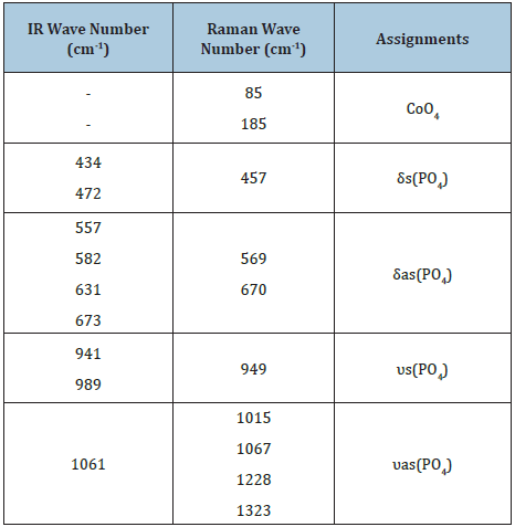 Click here to view Large table 2