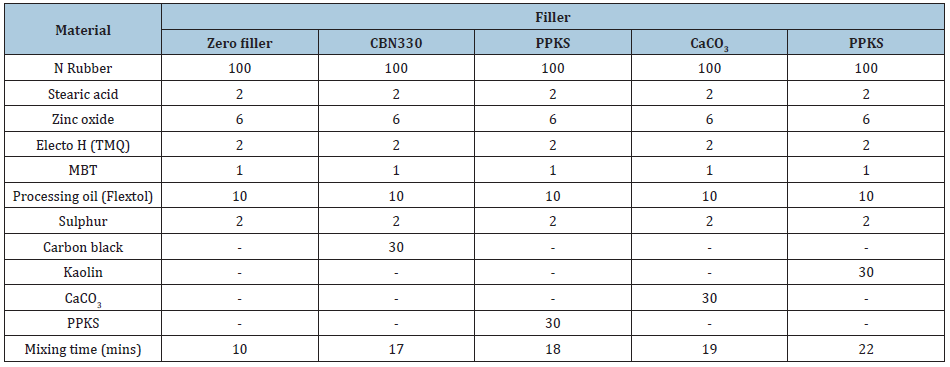 Click here to view Large table 1