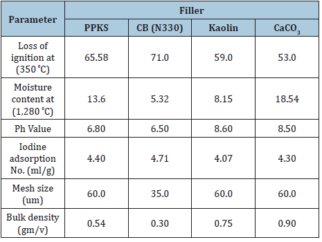 Click here to view Large table 2