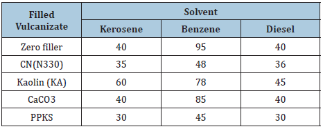 Click here to view Large table 5
