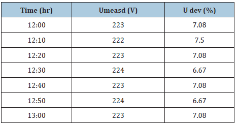Click here to view Large table 8
