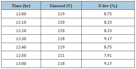 Click here to view Large table 9