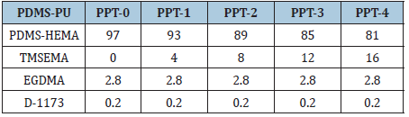 Click here to view Large table 1