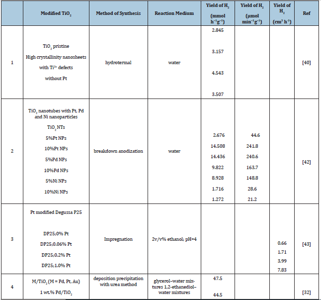 Click here to view Large table 1