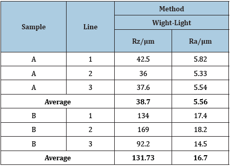 Click here to view Large table 2