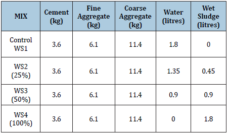 Click here to view Large table 1