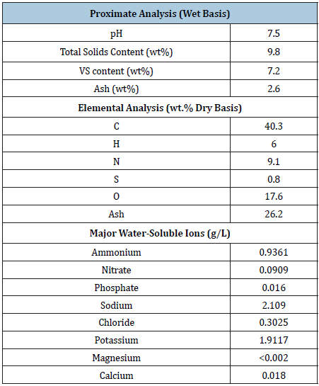Click here to view Large table 2