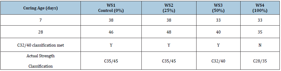 Click here to view Large table 4