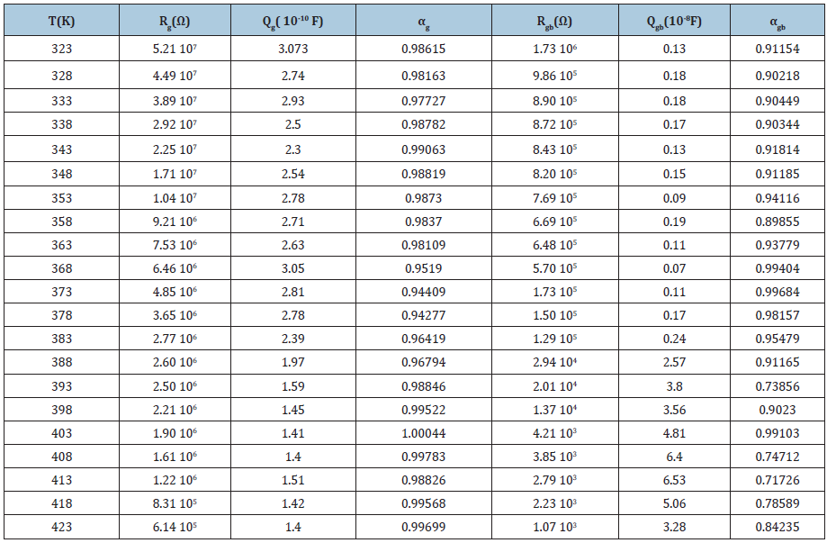 Click here to view Large table 2
