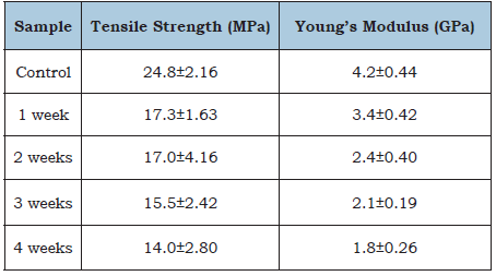 Click here to view Large table 2