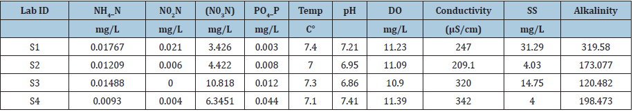 Click here to view Large table 1