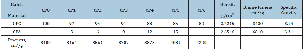 Click here to view Large table 3
