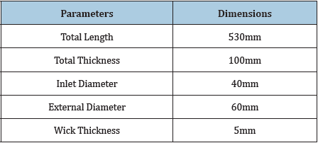 Click here to view Large table 1