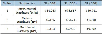 Click here to view Large table 3