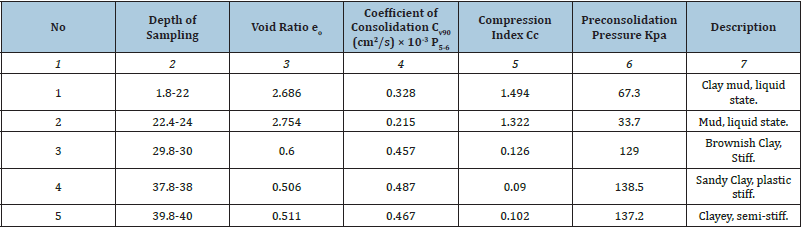 Click here to view Large table 1