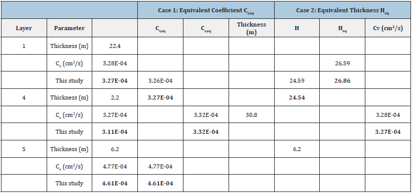 Click here to view Large table 3
