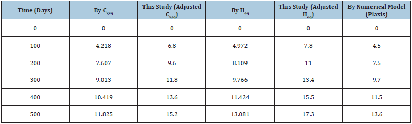 Click here to view Large table 4