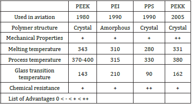 Click here to view Large table 1