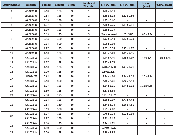 Click here to view Large table 3