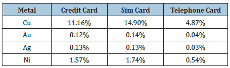 Click here to view Large table 1