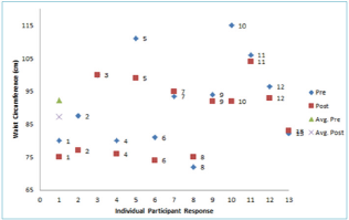 Click here to view Large Table 1