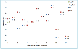 Click here to view Large Table 1