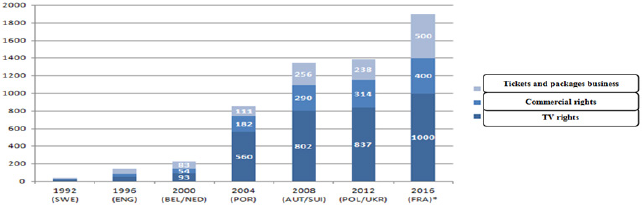 Click here to view Large Table 1