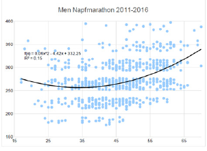 Click here to view Large Figure 5