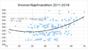 Click here to view Large Figure 7