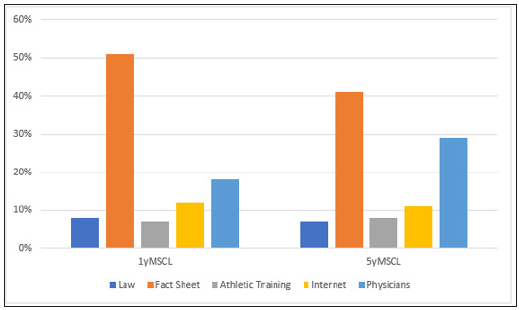 Click here to view Large image 3