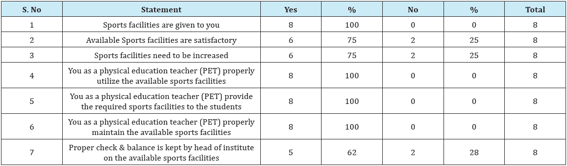 Click here to view Large Table 2