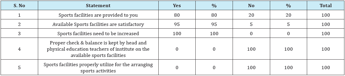Click here to view Large Table 3