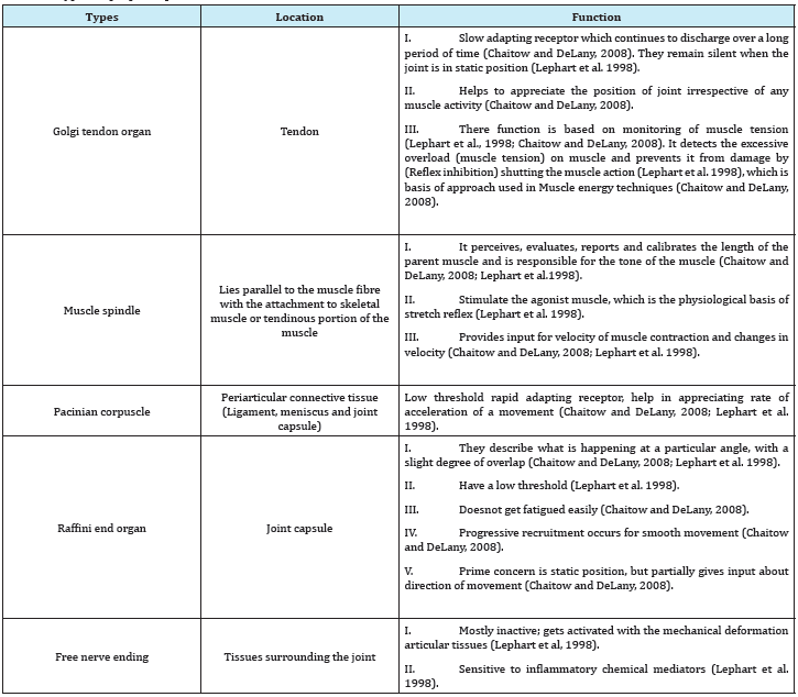 Click here to view Large Table 1
