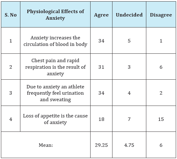 Click here to view Large Table 1