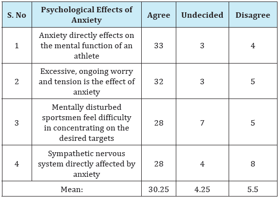 Click here to view Large Table 2